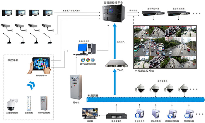 小間距LED顯示屏解決方案