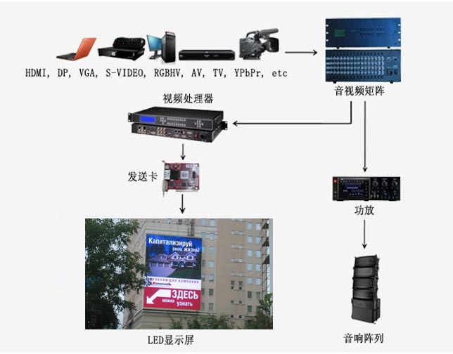 廣電傳媒解決方案