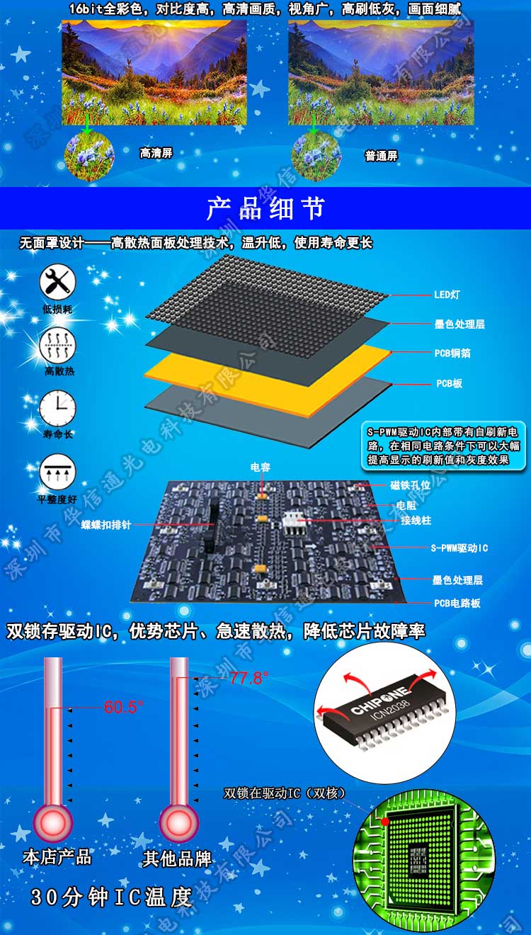 P1.667室內(nèi)高清小間距LED顯示屏特點(diǎn)
