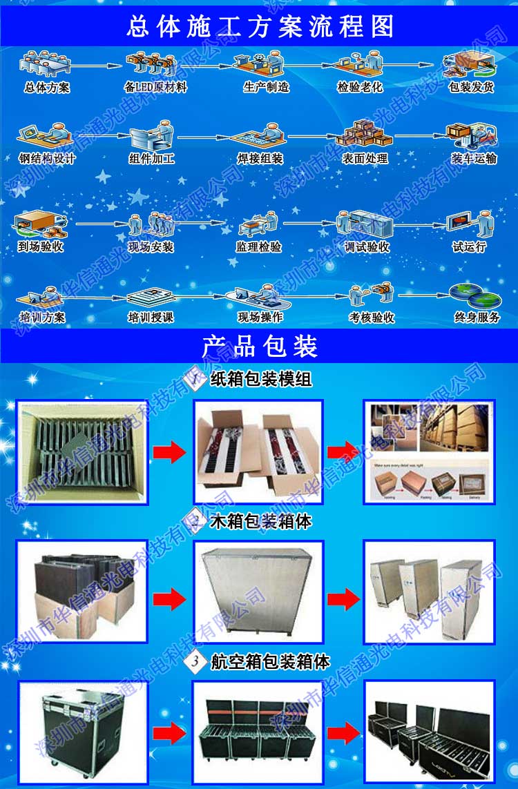 P3.91室內(nèi)高清LED租賃屏生產(chǎn)施工流程