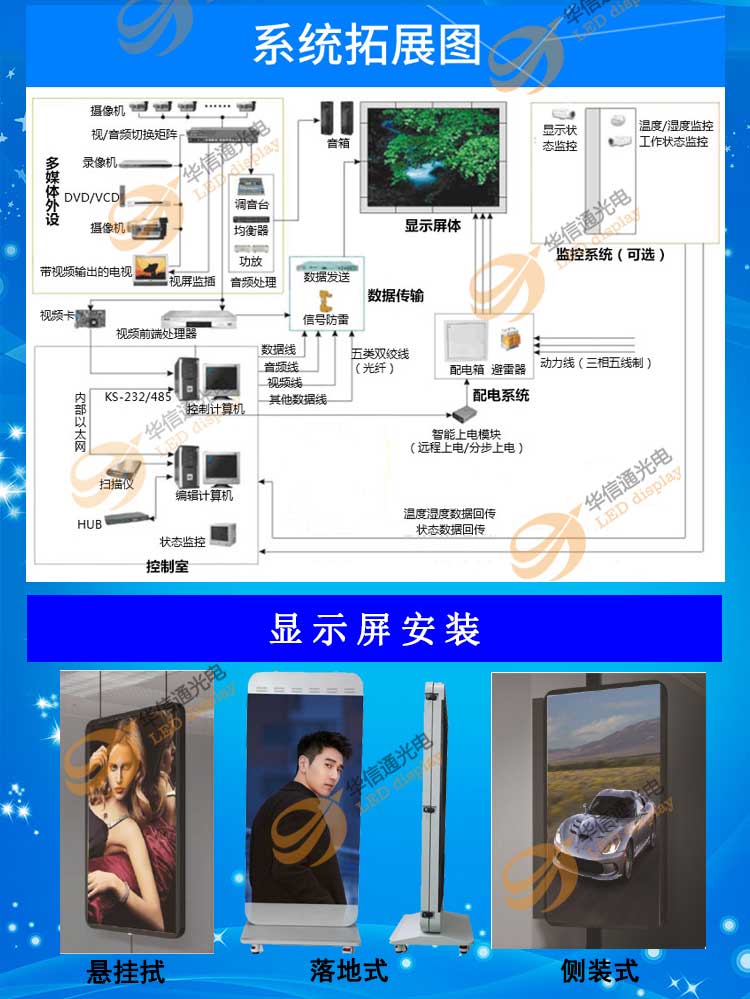 P5戶外防水高清LED廣告機拓撲圖