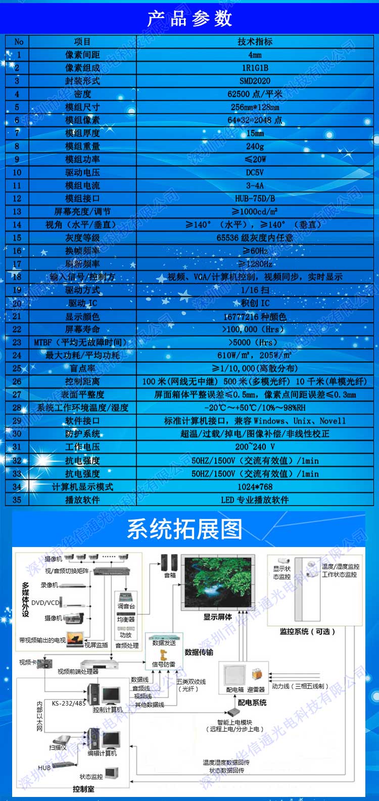 P4室內(nèi)高清LED地磚屏參數(shù)