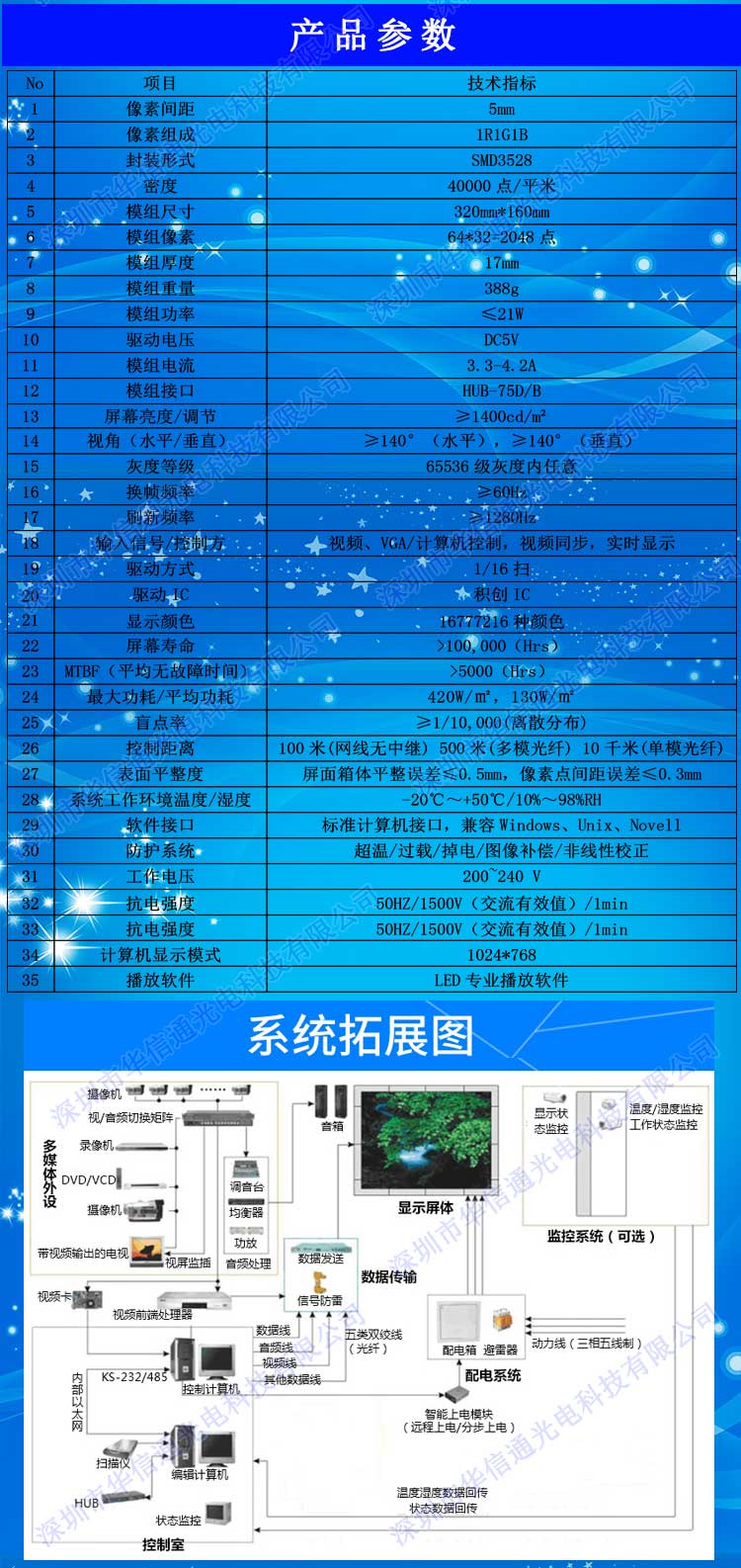 P5室內(nèi)高清LED地磚屏參數(shù)