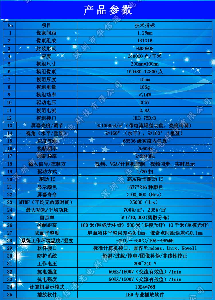 P1.25高清小間距LED顯示屏參數(shù)
