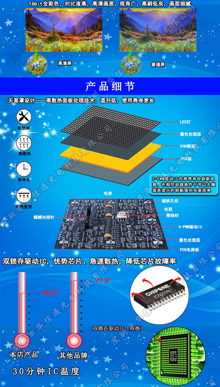 P2室內(nèi)高清小間距LED顯示屏產(chǎn)品細(xì)節(jié)